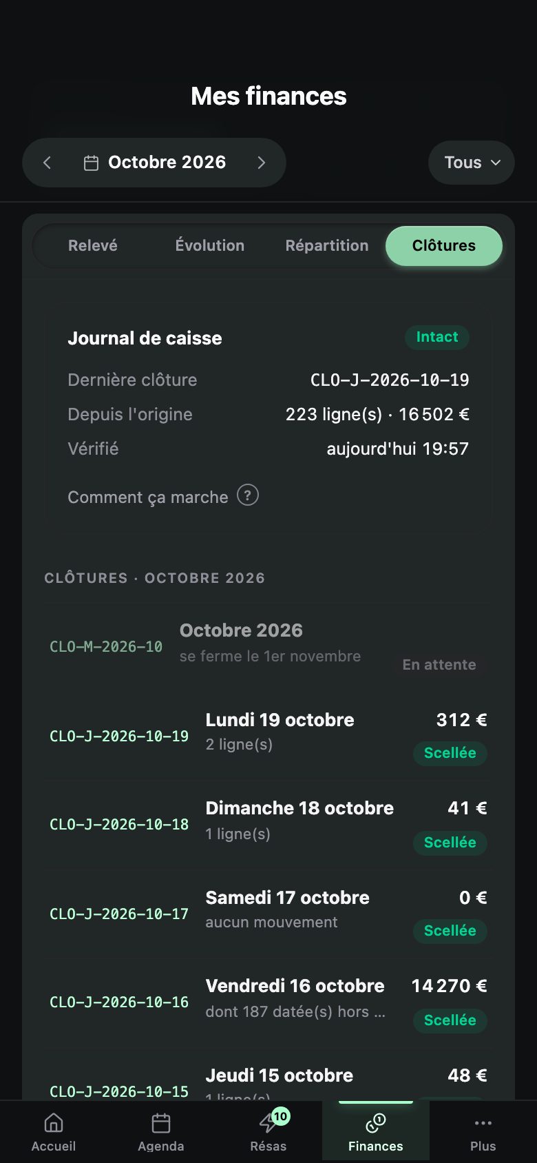 La caisse : les encaissements du jour.